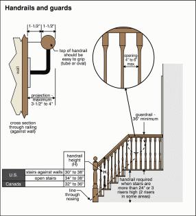 INTERIOR STAIRS \ Handrails 29.