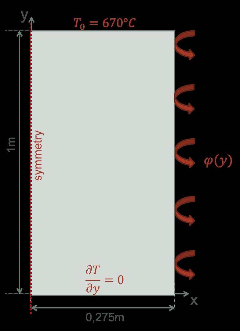 3 3. Experimental results and case modeling Figure 1. Inoculant classes corresponding to 1 kg/t of Al-5Ti-1B refiner in red and to 0.125 kg/t of Al-5Ti-1B refiner in red [3]. Figure 2.