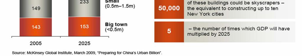 Outlook China s growth
