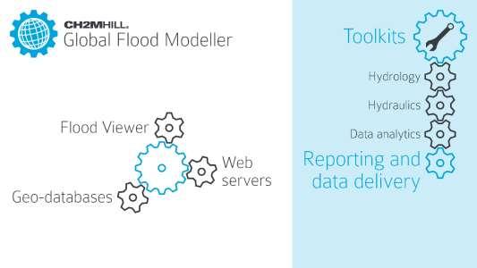 TM TM Flood Modeller TM TM 18 Automated Hydrological and Hydraulic (2D