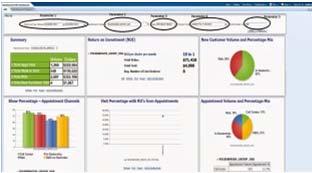Budgeting Process (Data Mart)