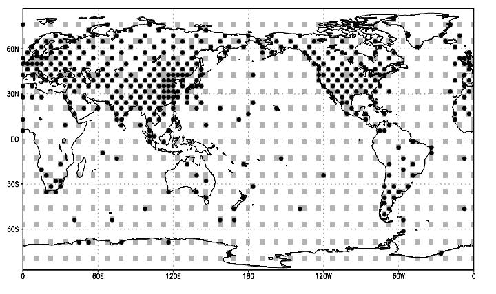 Simulated Observations (2) & (3) Meteorological variables (U, V, T, q, Ps) Conventional data U, V, T, q: black dots (every 12 hours) Ps: gray boxes (every 6 hours) Atmospheric CO 2 concentrations