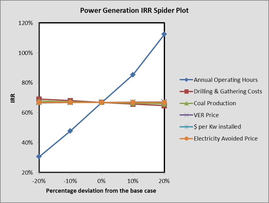 Chart and Spider Plot (Figures 13 & 14).