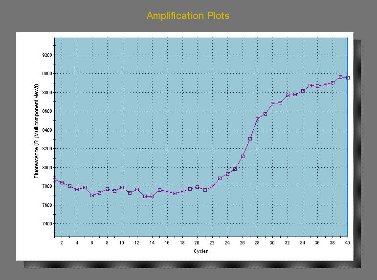 Moving Average Algorithm Random noise in baseline is removed to make it easier for sw to find exponential amp smoothed