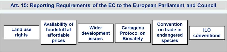 biofuels) in 2020 Biofuels from wastes, residues, non-food cellulosic material, lignocellulosic material count double towards targets (Article 21) 2.