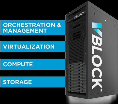 A New Way to Deliver IT Vblock TM Infrastructure Platforms Simplified SAP Infrastructure Rapid deployment for all SAP applications
