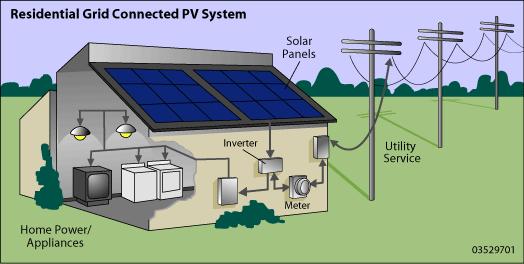 ELEMENTS OF THE GRID CONNECTED PV SYSTEM 1.