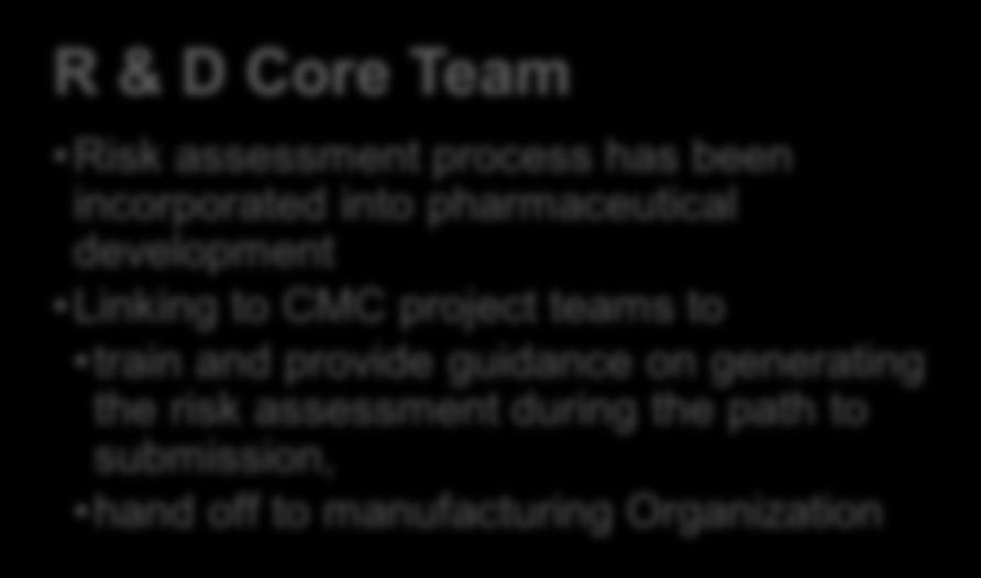 Linking to CMC project teams to train and provide