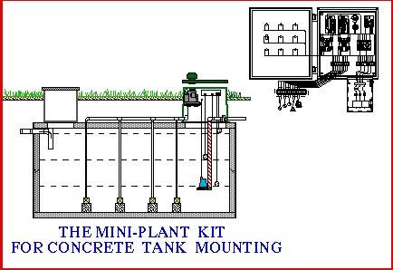 MINI-PLANT TM Components The Mini-Plant TM has three main sections; the processing tank with its in tank components, the manway, and the control panel.