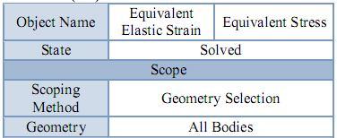 Obtain Solution Solution (A6) TABLE 9 Model (A4) > Static
