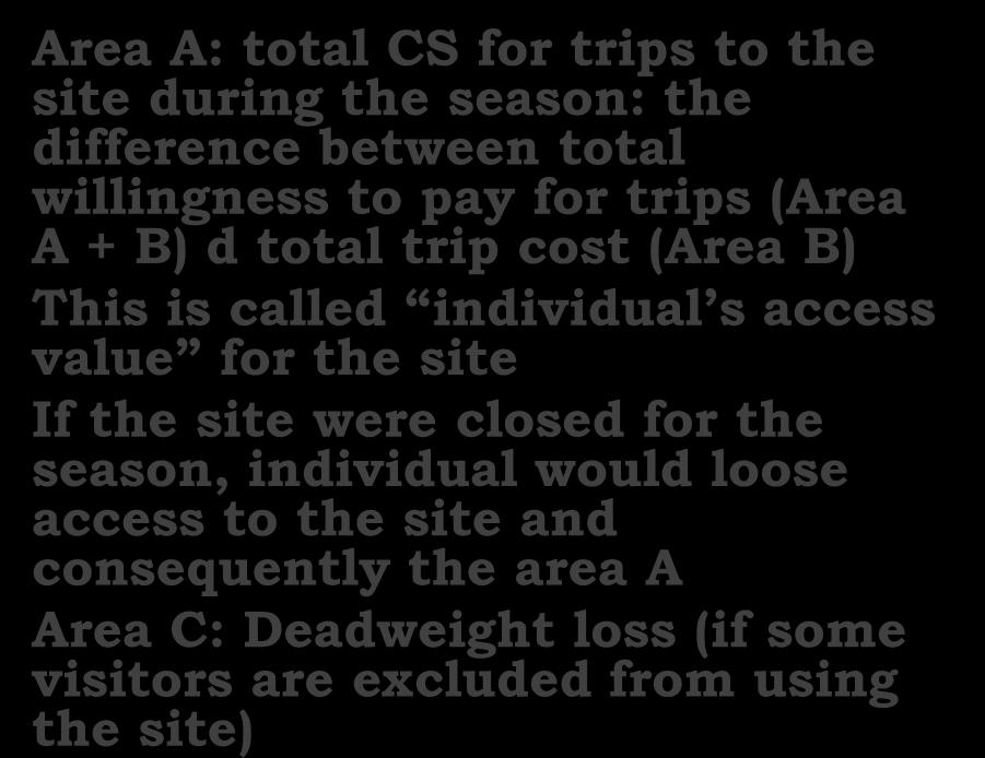 (Area B) This is called individual s access value for the site If the site were closed for the season, individual would loose access to the site and