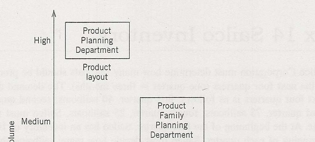 Manufacturing Facility Layouts Depending on
