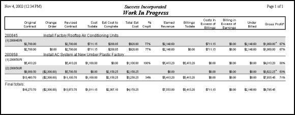 actual cost vs. the estimated cost. Projects may run behind or ahead of schedule.
