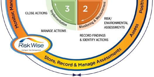 CLOSE ACTIONS SUSTAINABILITY ASSESSMENTS MANAGE