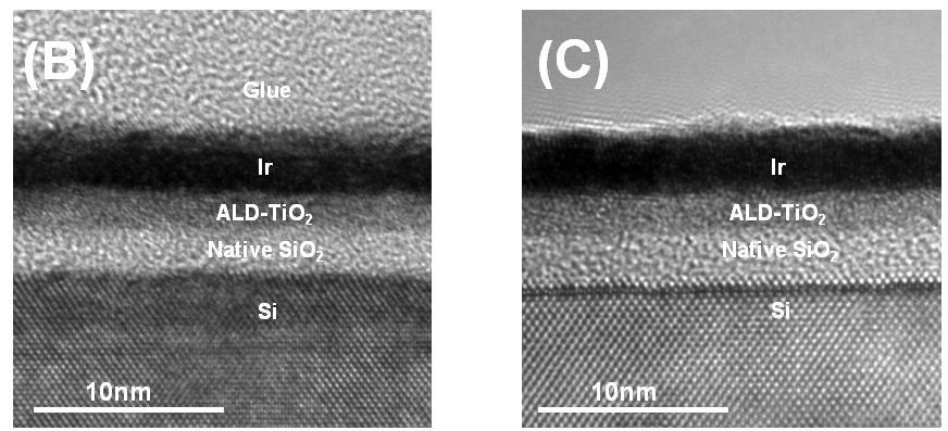 Stability of Anodes TEM Before (left) and after (right) images of Ir/TiO 2 /Si