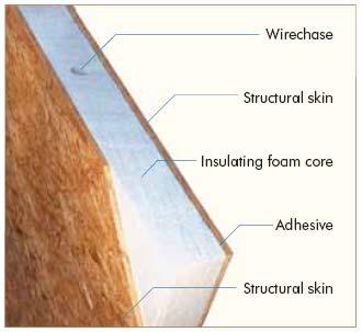 Composites are Energy-Saving Composite Structural Insulated Panels Conventional SIPs have a sandwich