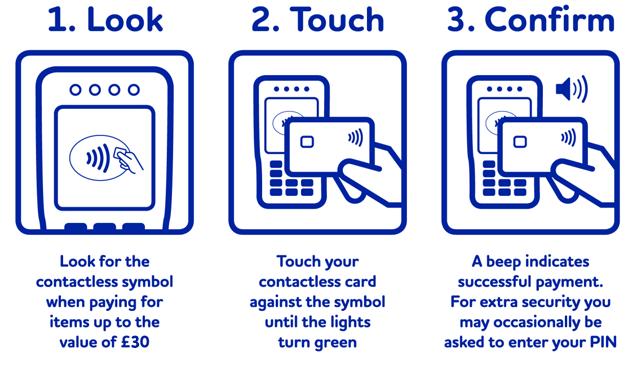 Q. How does Contactless technology benefit me? A.