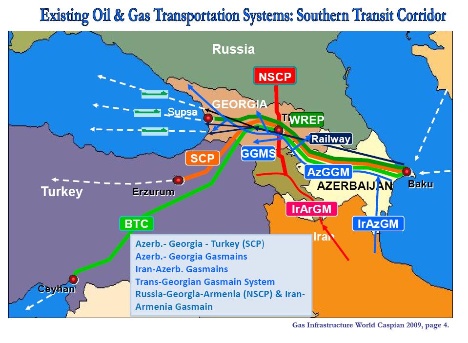 Oil and Gas Transit through South