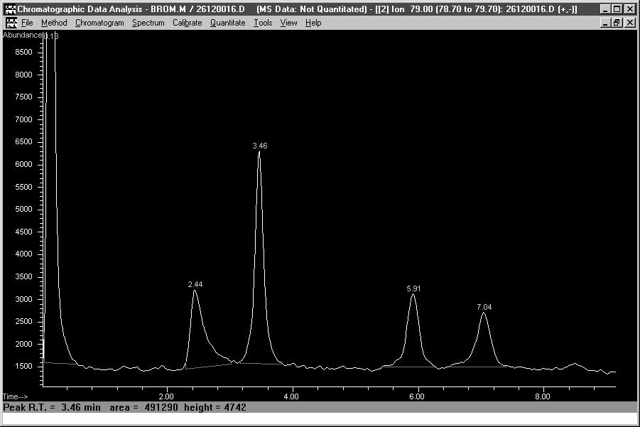 Post-column Bromate injection Bromate Bromoacetic acid Bromo- Chloroacetic acid Dibromoacetic acid Figure 3: A chromatogram containing haloacetic acid mixture and a 10 ppb bromate standard.