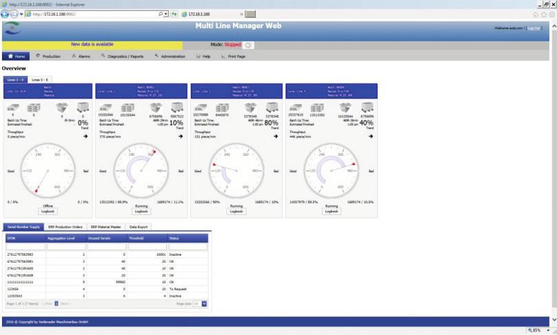 Seidenader Track&Trace Solutions Manage multiple lines and centralized data management!