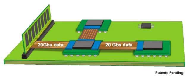 20Gbps Chip-to-Chip