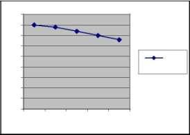 SSRG International Journal of Civil Engineering (SSRG-IJCE) volume 3 Issue May 26 CHART :- Specific gravity curve of soil with CHART :- O.M.C. curve for soil with 2.68 3 2.66 3 2.6 2.