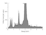 V. Nassisi et al., Modification of Pd H 2 and Pd D 2 Thin Films Processed by He Ne Laser; J.