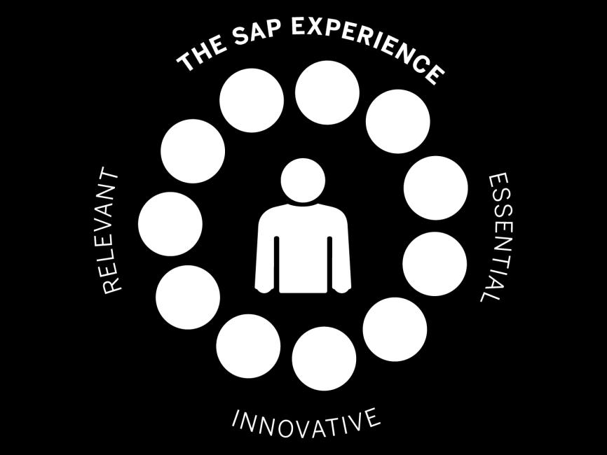 Three tenets for amazing events 1. We adopt a customer-centric approach and anchor ourselves in the SAP brand to create an immersive experience. 2.