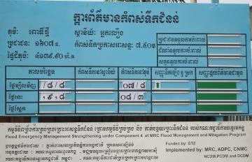When they rise to warning level it is reported through the Red Cross network to the Mekong River Commission which in turn, provided the villages with a forecast of the next day s water level.