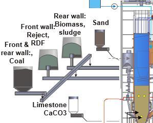 11. Solid fuel feeding system Front and rear wall Reject + RDF (yellow): Feeding to front wall Biomass + sludge (brown): Feeding to rear wall Reject silo