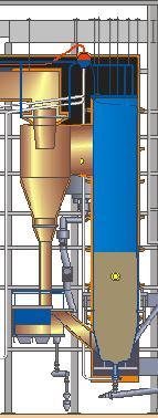 Challenge: High temp corrosion Solution: Fluidized bed heat