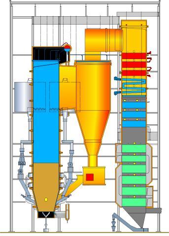 CYMIC for Bio / Multifuel Special design features Extended refractory in the furnace for WID compliance on 2 s in 850 C in waste cocombustion Two wall fuel feeding for high