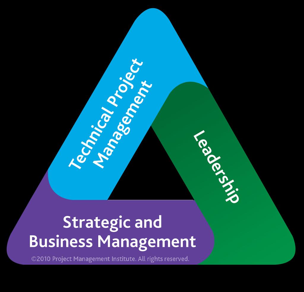 PMI s Talent Triangle Leadership Behaviors Managing Emotions