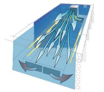 8 Figure 2.3: Model movement of the actual tide stream 2.