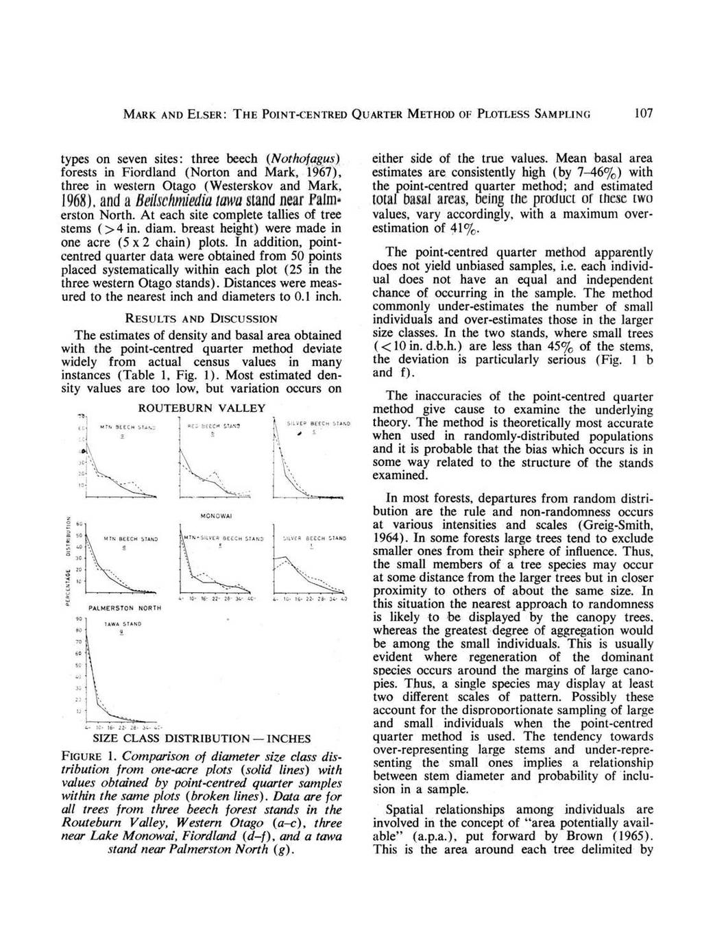 MARK AND ELSER: THE POINT-CENTRED QUARTER METHOD OF PLOTLESS SAMPLING 107 types on seven sites: three beech (NothoflJgu~) forests in Fiordland (Norton and Mark, 1967), three in western Otago