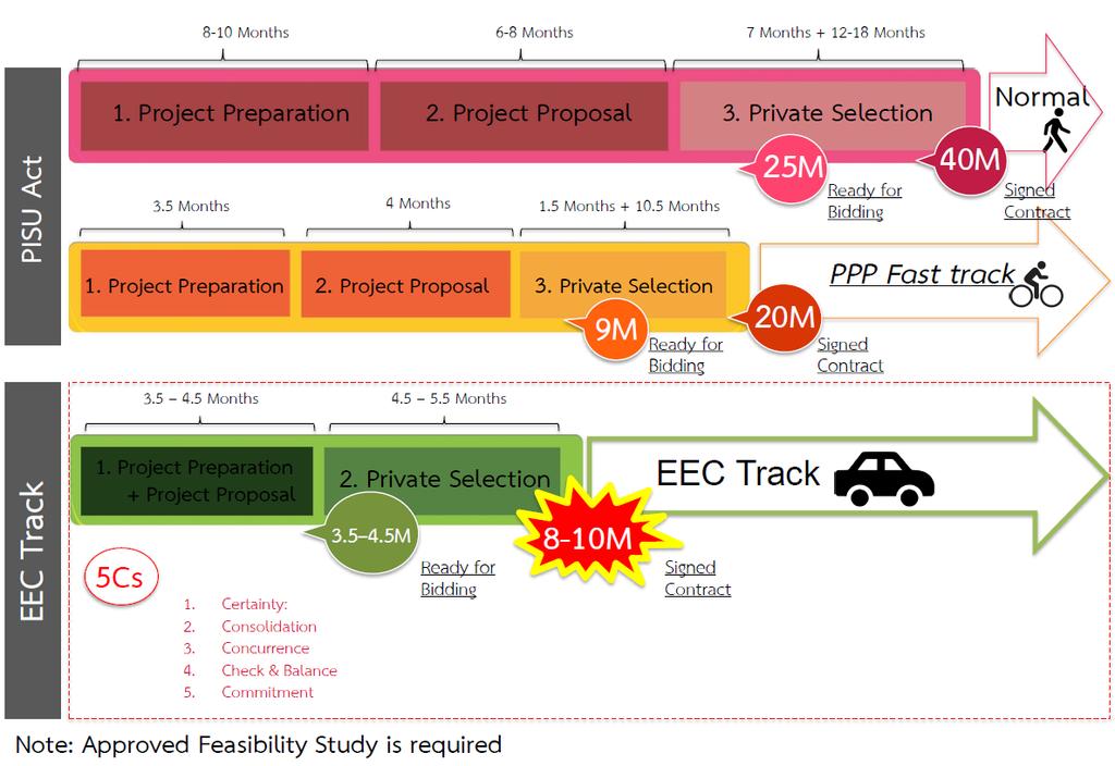2.Approved PPP- EEC Fast