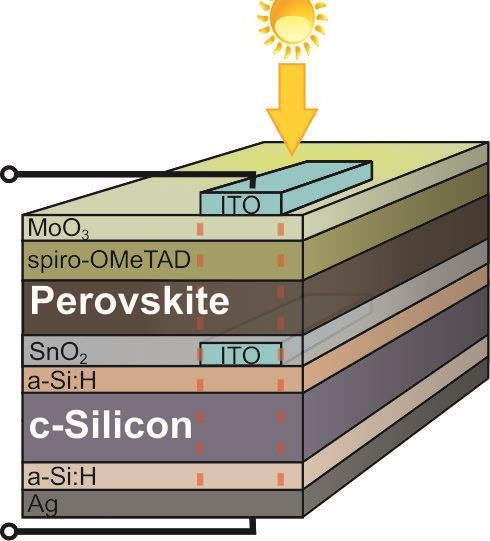 Latest method is to use Perovskite layer of coating to improve solar flux collection and transfer ability of the solar materials (Figure 22).