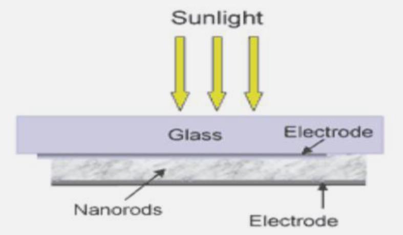 Amorphous silicon solar cells These are commonly used in small-scale applications such as in pocket calculators as they produce low electrical power.