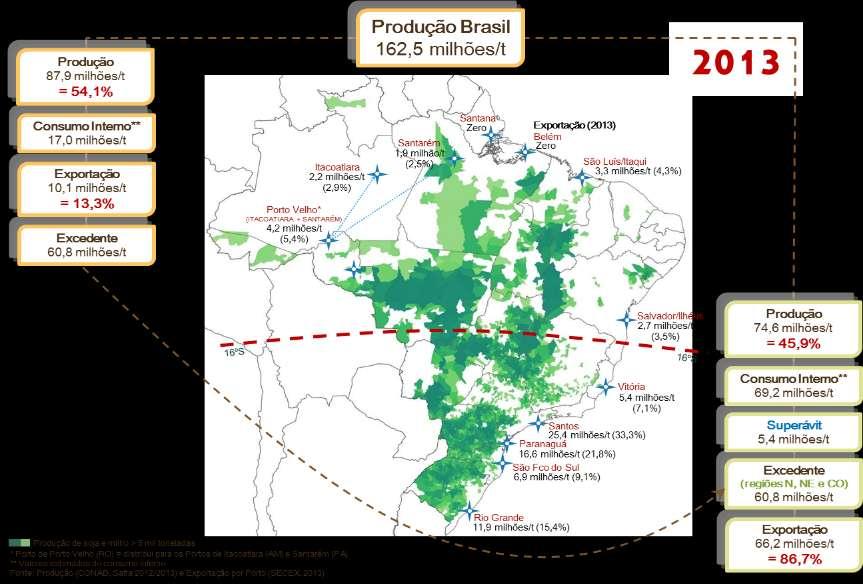 Grain Production Region in Brazil 2000 s