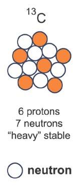 of protons and electrons, but different number of