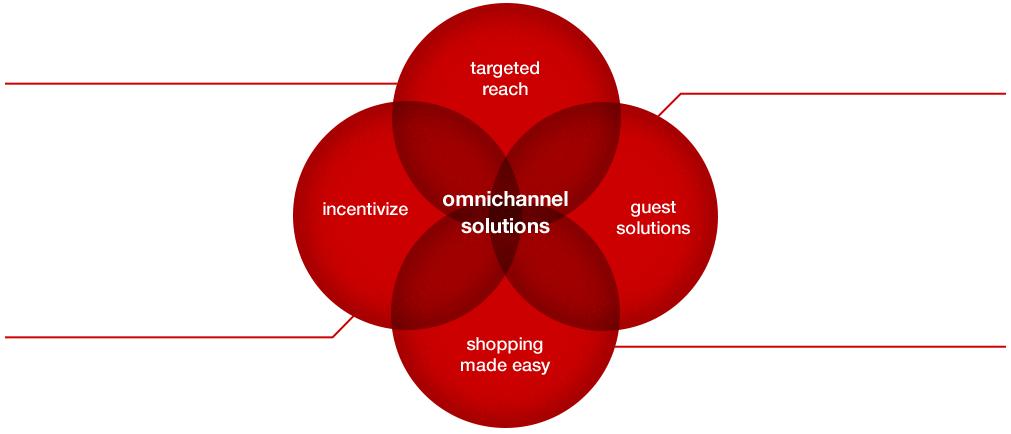 reach millions of the right guests, through the right channels, at the right time.