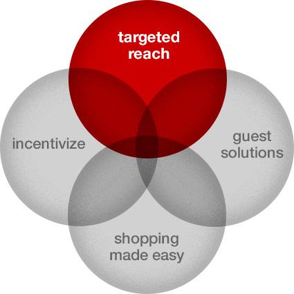 targeted reach Reach the right guests across multiple