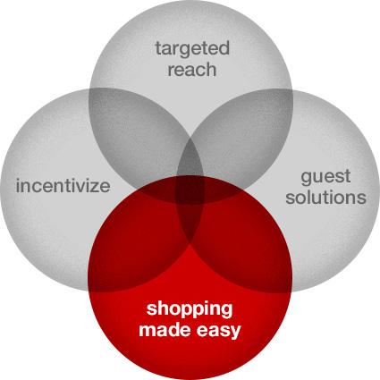 shopping made easy Solutions for the busy and