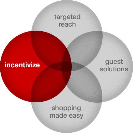 incentivize Drive trial and promotions through value