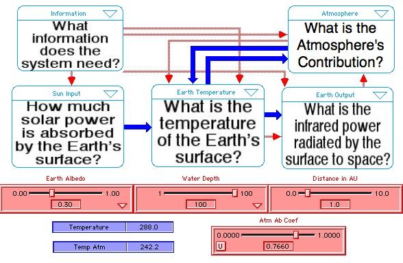 Example 2 Greenhouse Warming System Diagram The wide blue arrows
