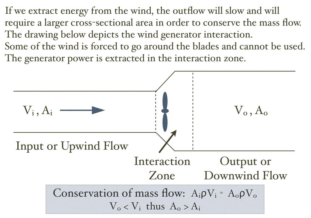 Example 3 Wind Energy