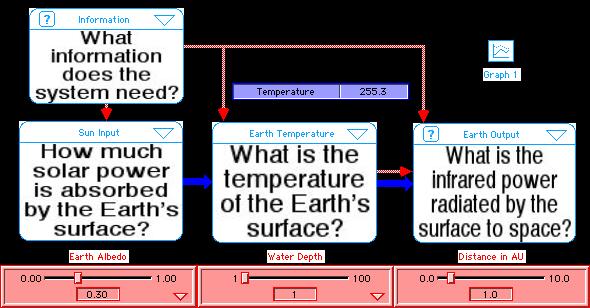Example 1 Earth Effective Temperature System Diagram The wide blue