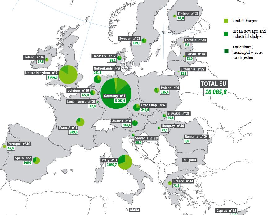 Primary energy production of biogas in the EU (ktoe) Source: