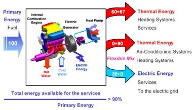 Electricity Heat Pump Heating system