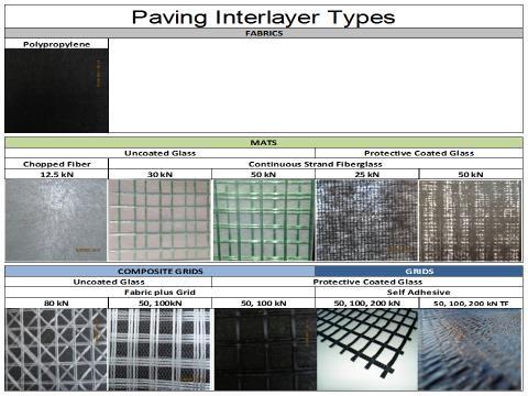 Graphic shows interlayer types and